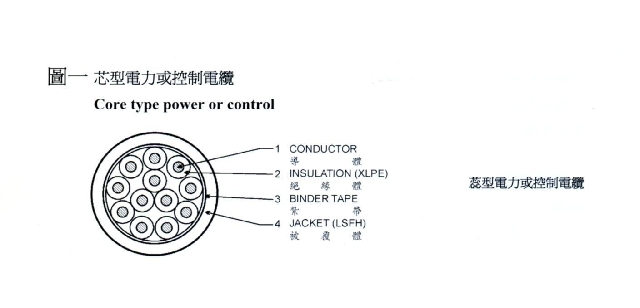 芯型電力或控制電纜