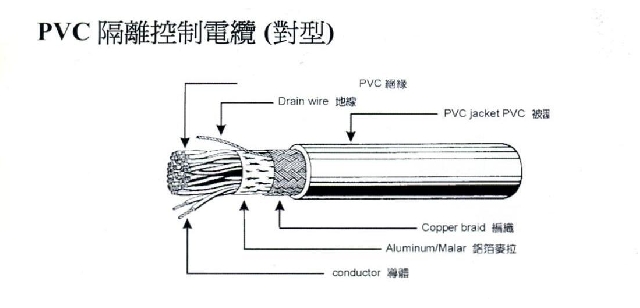 PVC隔離控制電纜-對型