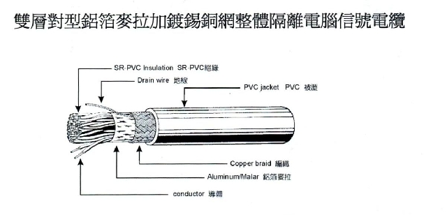 雙層對型-鋁箔麥拉+鍍錫銅網整體隔離電腦信號電纜