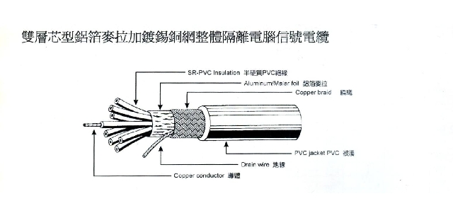 雙層芯型-鋁箔麥拉+鍍錫銅網整體隔離電腦信號電纜