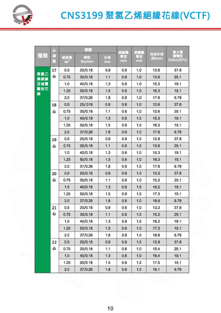 CNS3199 聚乙烯絕緣花線 VCTF-P10