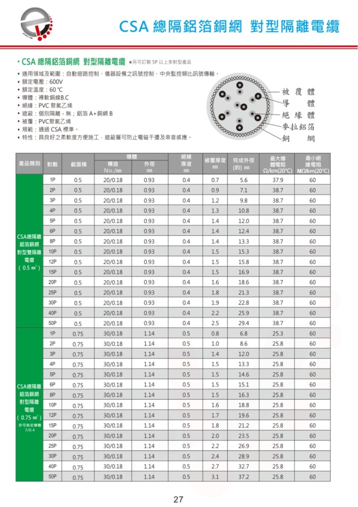 CSA 總隔鋁箔銅網 對型隔離電纜-P27
