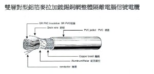 雙層對型-鋁箔麥拉+鍍錫銅網整體隔離電腦信號電纜