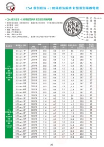 CSA 個別鋁箔+E 總隔鋁箔銅網 對型個別隔離電纜-P29